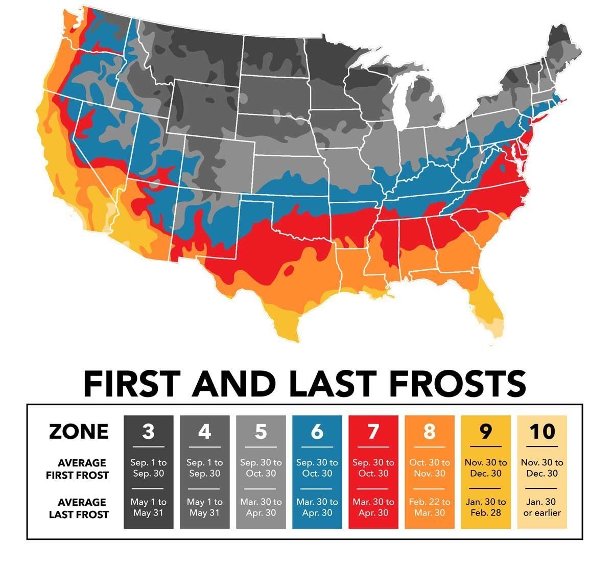 How to Find the First and Last Frost Dates